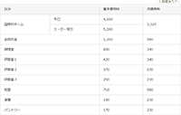 施設使用料金